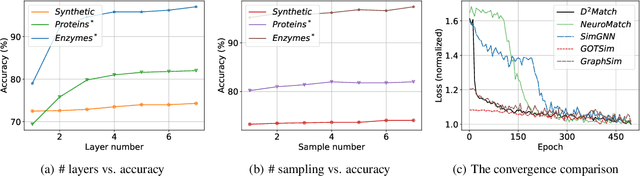 Figure 3 for D2Match: Leveraging Deep Learning and Degeneracy for Subgraph Matching