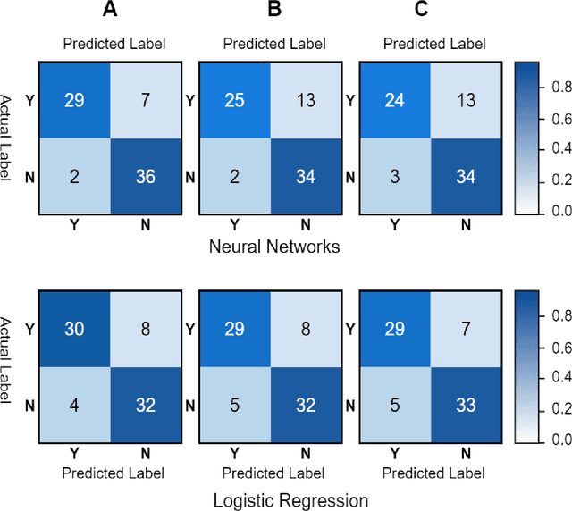 Figure 3 for Feature selection strategies for optimized heart disease diagnosis using ML and DL models