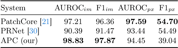 Figure 2 for AnomalousPatchCore: Exploring the Use of Anomalous Samples in Industrial Anomaly Detection