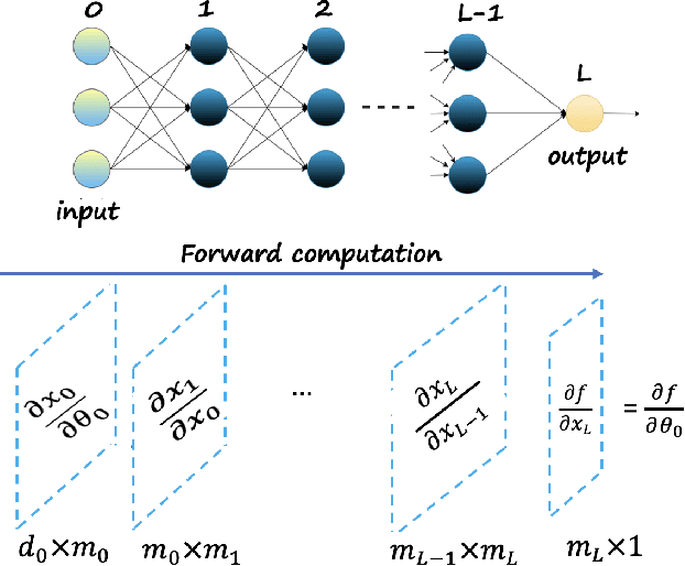 Figure 1 for Forward Gradient-Based Frank-Wolfe Optimization for Memory Efficient Deep Neural Network Training