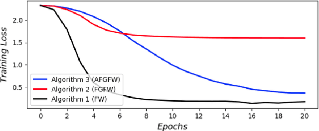 Figure 2 for Forward Gradient-Based Frank-Wolfe Optimization for Memory Efficient Deep Neural Network Training