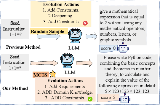 Figure 1 for Optimizing Instruction Synthesis: Effective Exploration of Evolutionary Space with Tree Search