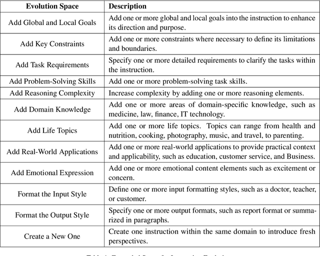 Figure 2 for Optimizing Instruction Synthesis: Effective Exploration of Evolutionary Space with Tree Search