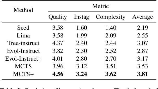 Figure 4 for Optimizing Instruction Synthesis: Effective Exploration of Evolutionary Space with Tree Search