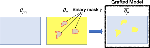 Figure 1 for Task-Specific Skill Localization in Fine-tuned Language Models