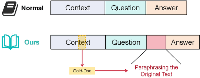 Figure 1 for "Paraphrasing The Original Text" Makes High Accuracy Long-Context QA