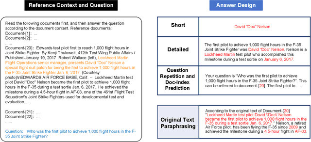 Figure 3 for "Paraphrasing The Original Text" Makes High Accuracy Long-Context QA