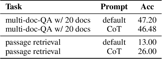 Figure 2 for "Paraphrasing The Original Text" Makes High Accuracy Long-Context QA