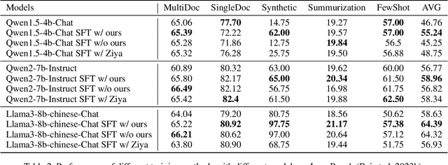 Figure 4 for "Paraphrasing The Original Text" Makes High Accuracy Long-Context QA