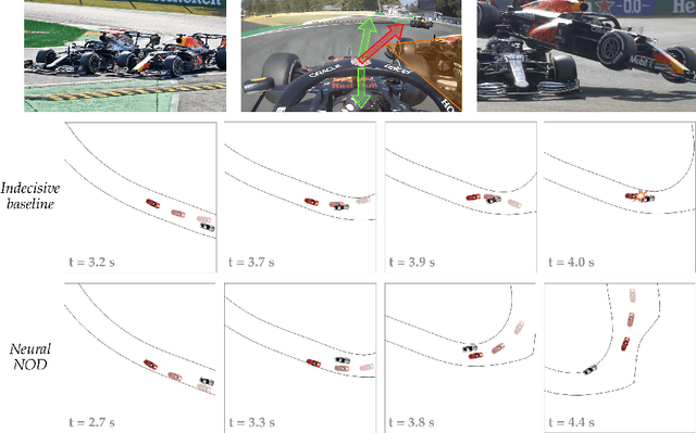 Figure 1 for Think Deep and Fast: Learning Neural Nonlinear Opinion Dynamics from Inverse Dynamic Games for Split-Second Interactions