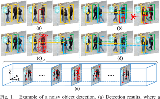 Figure 1 for Spatio-Temporal Point Process for Multiple Object Tracking