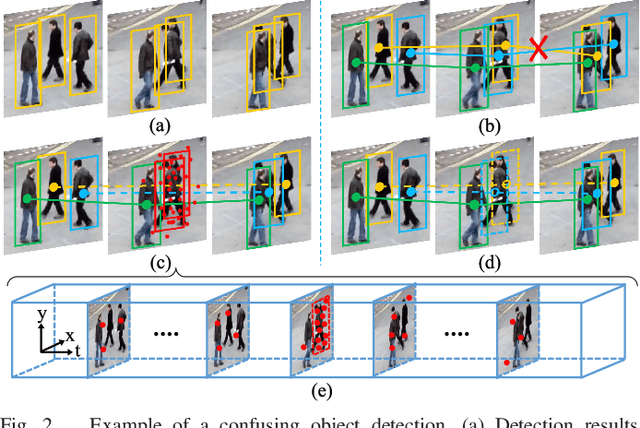 Figure 2 for Spatio-Temporal Point Process for Multiple Object Tracking