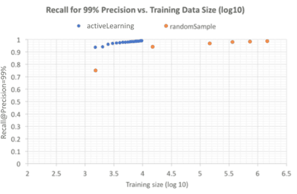 Figure 2 for Generations of Knowledge Graphs: The Crazy Ideas and the Business Impact