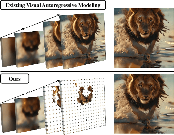Figure 1 for Frequency-Aware Autoregressive Modeling for Efficient High-Resolution Image Synthesis