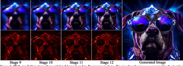 Figure 3 for Frequency-Aware Autoregressive Modeling for Efficient High-Resolution Image Synthesis