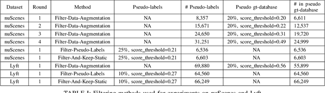 Figure 4 for HyperMODEST: Self-Supervised 3D Object Detection with Confidence Score Filtering