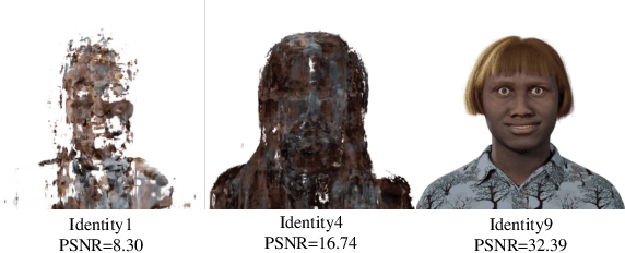 Figure 1 for RodinHD: High-Fidelity 3D Avatar Generation with Diffusion Models