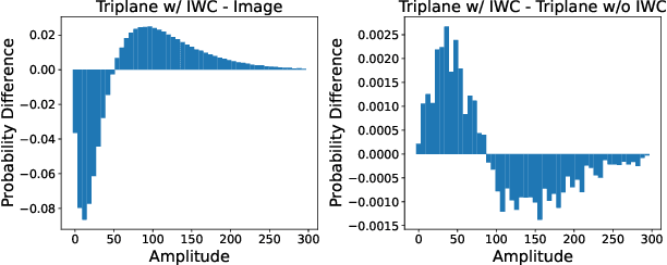 Figure 4 for RodinHD: High-Fidelity 3D Avatar Generation with Diffusion Models