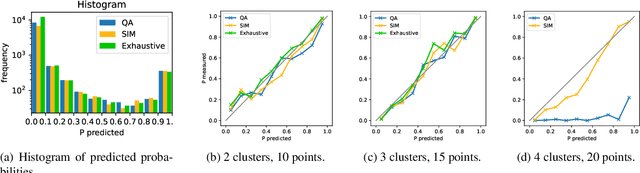 Figure 3 for Probabilistic Sampling of Balanced K-Means using Adiabatic Quantum Computing