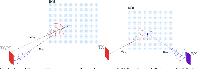 Figure 1 for Holographic Imaging with XL-MIMO and RIS: Illumination and Reflection Design