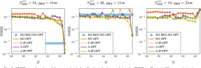 Figure 3 for Holographic Imaging with XL-MIMO and RIS: Illumination and Reflection Design