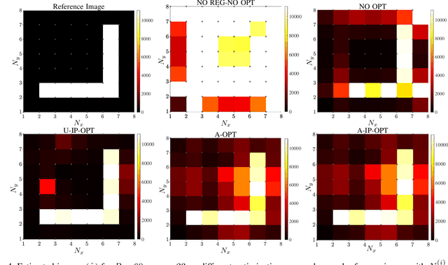 Figure 4 for Holographic Imaging with XL-MIMO and RIS: Illumination and Reflection Design