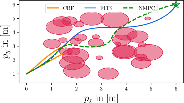 Figure 4 for Forward Invariance in Trajectory Spaces for Safety-critical Control