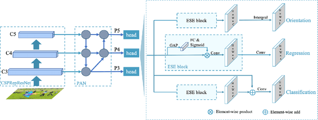 Figure 3 for PP-YOLOE-R: An Efficient Anchor-Free Rotated Object Detector