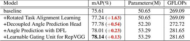 Figure 2 for PP-YOLOE-R: An Efficient Anchor-Free Rotated Object Detector