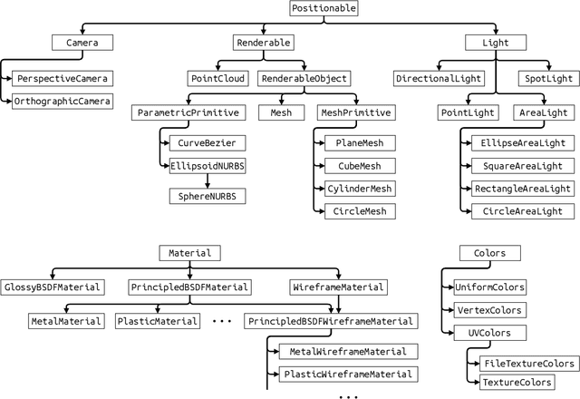 Figure 2 for Blendify -- Python rendering framework for Blender