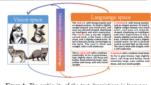 Figure 1 for Vision and Language Integration for Domain Generalization