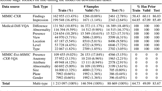 Figure 2 for Libra: Leveraging Temporal Images for Biomedical Radiology Analysis