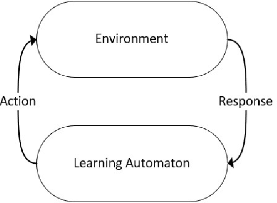 Figure 1 for New intelligent defense systems to reduce the risks of Selfish Mining and Double-Spending attacks using Learning Automata