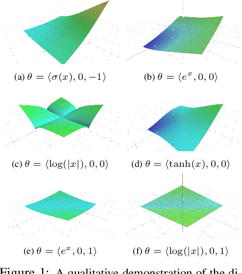 Figure 1 for Generalised $f$-Mean Aggregation for Graph Neural Networks