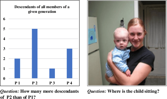 Figure 1 for GoT-CQA: Graph-of-Thought Guided Compositional Reasoning for Chart Question Answering