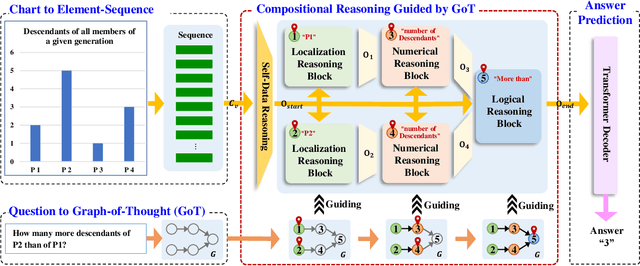 Figure 3 for GoT-CQA: Graph-of-Thought Guided Compositional Reasoning for Chart Question Answering