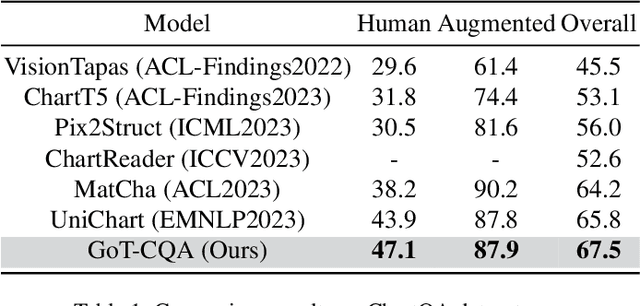 Figure 2 for GoT-CQA: Graph-of-Thought Guided Compositional Reasoning for Chart Question Answering