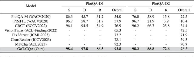 Figure 4 for GoT-CQA: Graph-of-Thought Guided Compositional Reasoning for Chart Question Answering