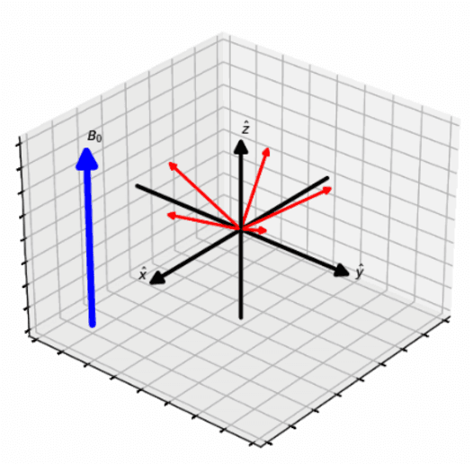 Figure 4 for A Deep Learning Based Method for Fast Registration of Cardiac Magnetic Resonance Images