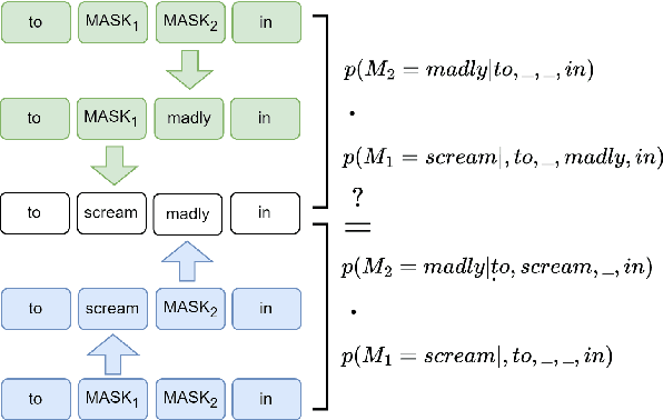 Figure 1 for CONTESTS: a Framework for Consistency Testing of Span Probabilities in Language Models