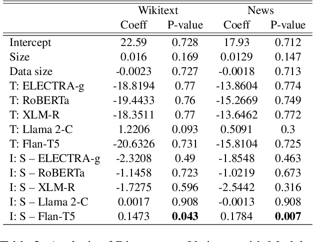 Figure 4 for CONTESTS: a Framework for Consistency Testing of Span Probabilities in Language Models