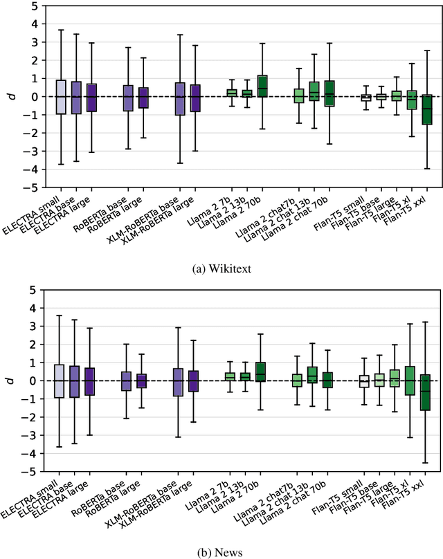 Figure 3 for CONTESTS: a Framework for Consistency Testing of Span Probabilities in Language Models