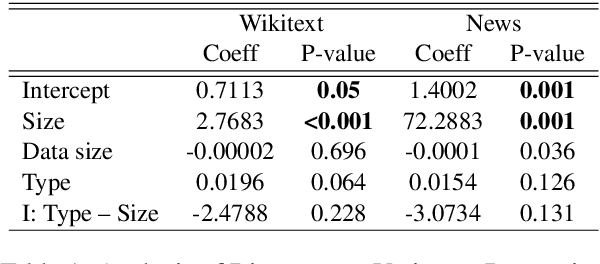 Figure 2 for CONTESTS: a Framework for Consistency Testing of Span Probabilities in Language Models