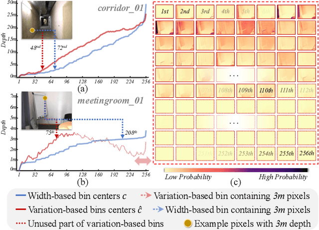 Figure 2 for SM4Depth: Seamless Monocular Metric Depth Estimation across Multiple Cameras and Scenes by One Model