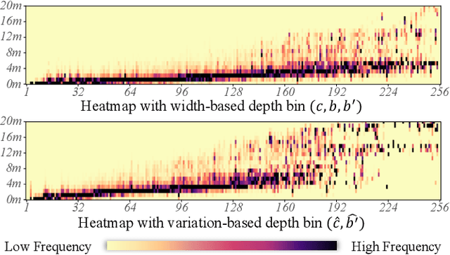 Figure 4 for SM4Depth: Seamless Monocular Metric Depth Estimation across Multiple Cameras and Scenes by One Model