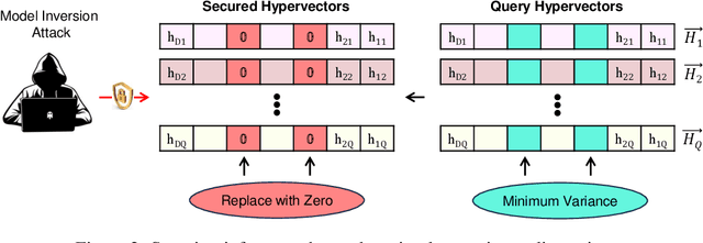 Figure 4 for Explainable Hyperdimensional Computing for Balancing Privacy and Transparency in Additive Manufacturing Monitoring