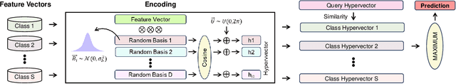 Figure 2 for Explainable Hyperdimensional Computing for Balancing Privacy and Transparency in Additive Manufacturing Monitoring