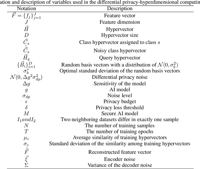 Figure 3 for Explainable Hyperdimensional Computing for Balancing Privacy and Transparency in Additive Manufacturing Monitoring
