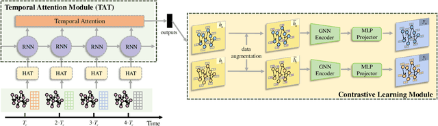 Figure 1 for Fine-grained graph representation learning for heterogeneous mobile networks with attentive fusion and contrastive learning