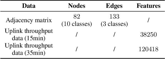 Figure 4 for Fine-grained graph representation learning for heterogeneous mobile networks with attentive fusion and contrastive learning